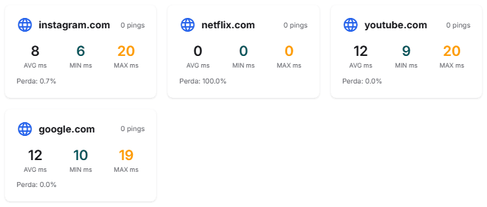 Monitoramento OTT por rede: Instagram, Netflix, YouTube e Google com latencia media, minima, maxima e perda de pacotes